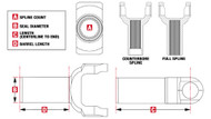 WHAT'S MY TRANSMISSION & SLIP YOKE?