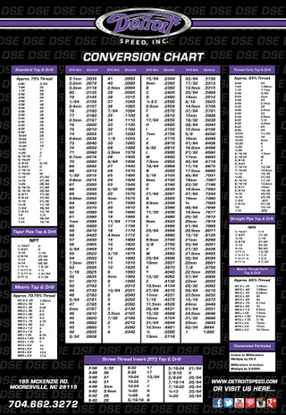 Conversion Chart 999917