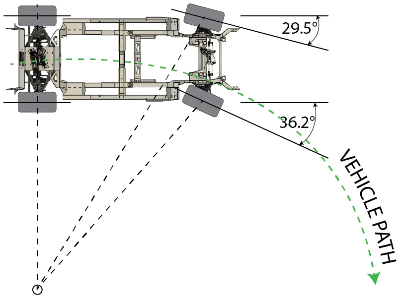 Ackermann steering geometry diagram