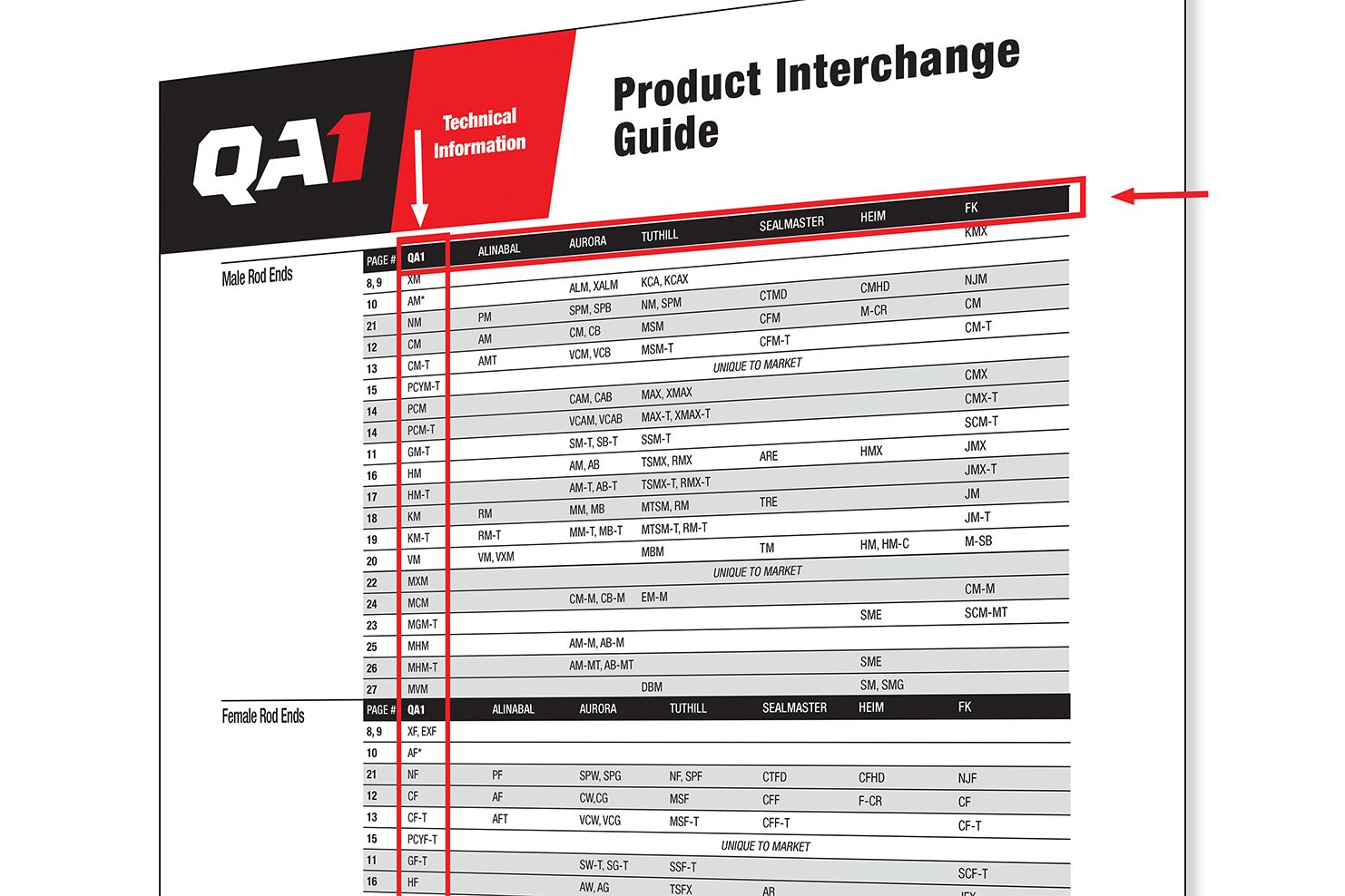 Essential Rod End Knowledge for OEM Engineers Whitepaper