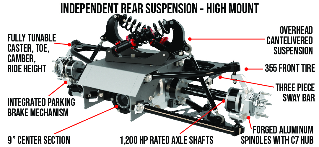 55-57/ Tri 5 / Extreme IRS Chassis
