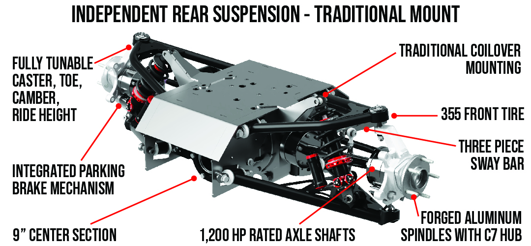 Traditional Mount IRS set up 70-74 E-Body