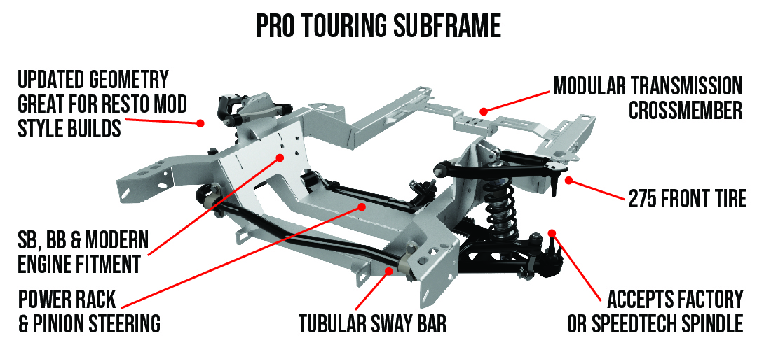 Pro touring Subframe - F-Body X-Body