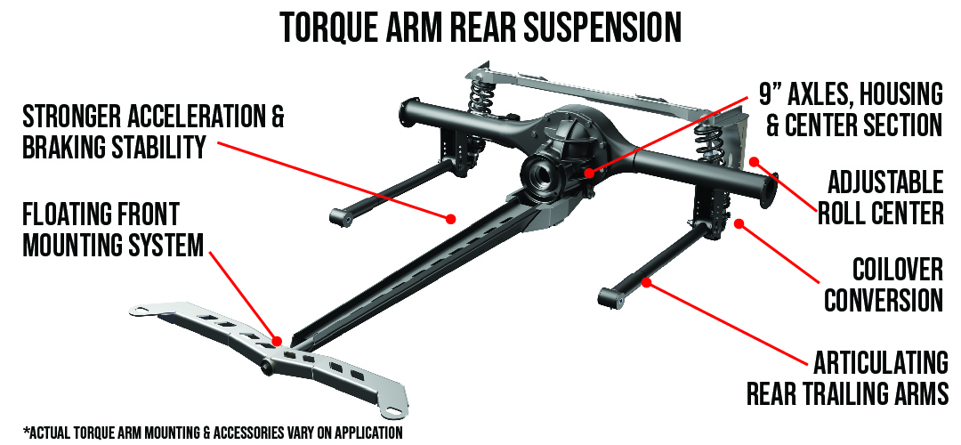 Extreme Torque Arm - 71-76 B-Body
