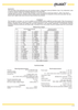 Aplisens PCE-28 Modbus pressure transmitter technical specifications including pressure ranges, accuracy, Modbus parameters, and electrical data.