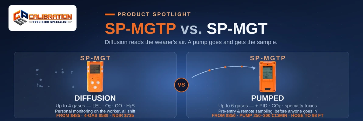 SENKO SP-MGTP vs. SP-MGT: When Do You Need a Pumped 6-Gas Monitor?