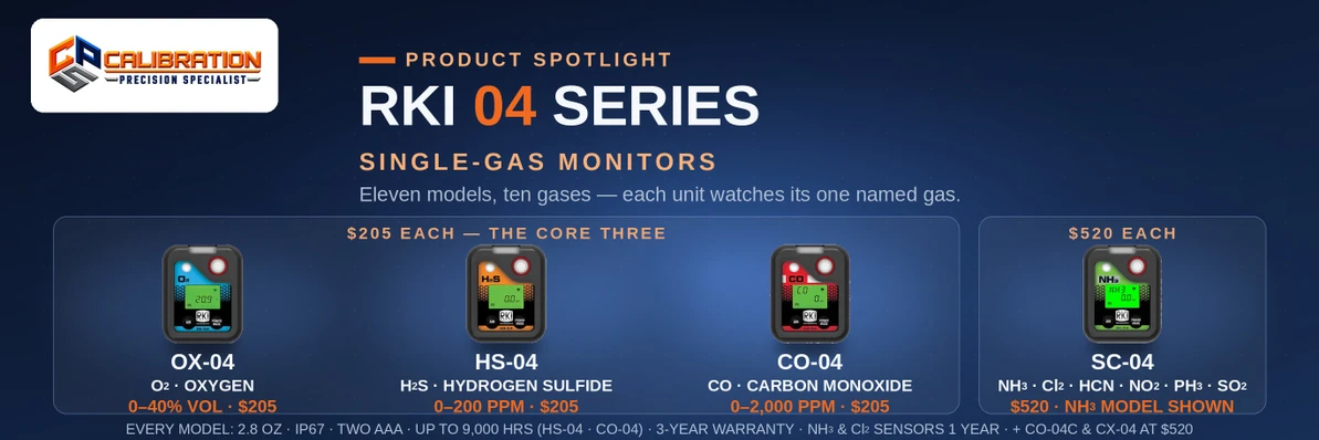 RKI 04 Series: Which Single-Gas Monitor Do You Need?