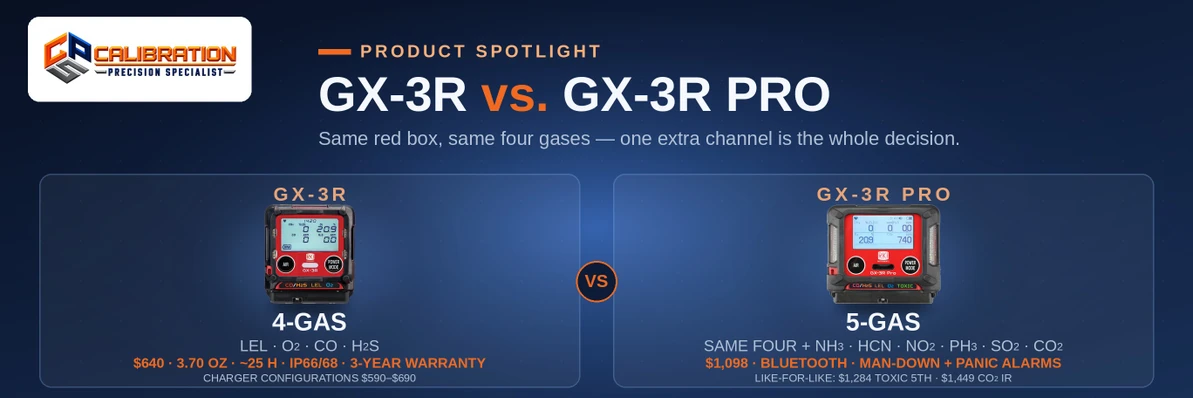 RKI GX-3R vs. GX-3R Pro: What's the Difference?