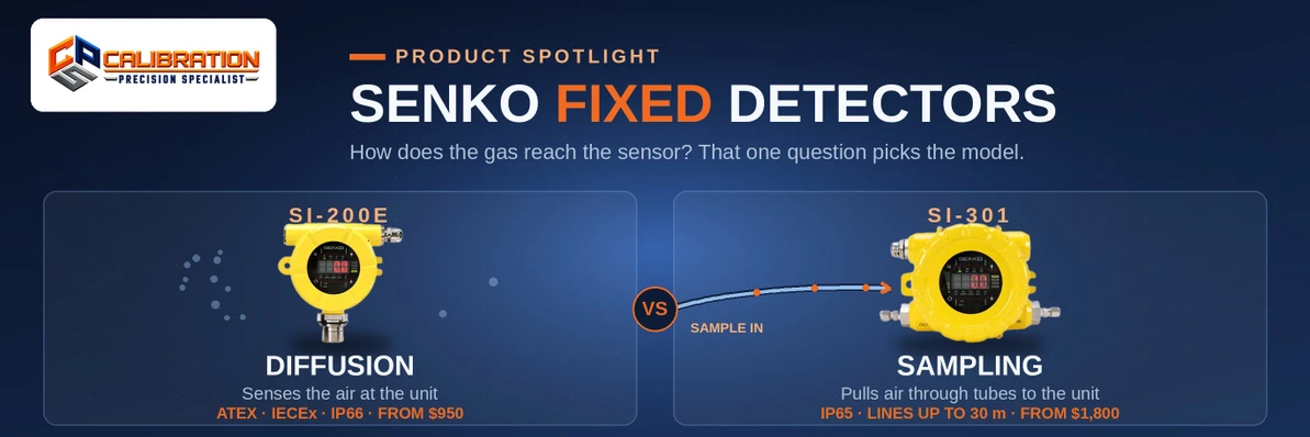 SENKO Fixed Gas Detectors: Which SI-Series Monitor Does Your Facility Need?