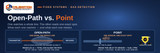 Open-Path vs. Point Gas Detectors: What's the Difference?
