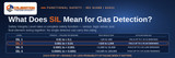 What Does SIL Mean for Gas Detection?