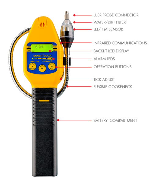 The SENSIT® GOLD gas leak detector features a durable, ergonomic design with a bright yellow casing for high visibility. Its intuitive interface includes a clear LCD screen displaying gas concentration levels, complemented by tactile buttons for easy operation. The device is equipped with a flexible metal probe, allowing users to access hard-to-reach areas during inspections. This combination of thoughtful design elements ensures both functionality and user-friendliness in various field conditions.