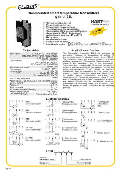 Datasheet page showing the Aplisens LI-24L rail-mounted temperature transmitter, housing design, DIN rail installation, display indicators, and general application examples.