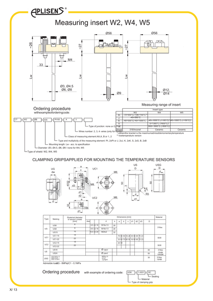 Technical overview of Aplisens W2, W4, and W5 measuring inserts including insert types, RTD and thermocouple options, accuracy classes, mounting lengths, and clamping grip compatibility.