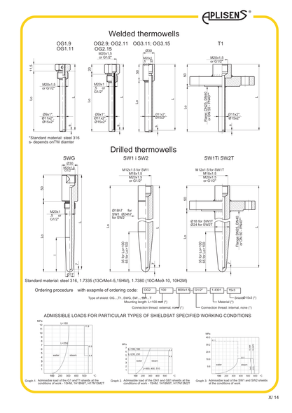 Aplisens thermowells overview welded and drilled designs