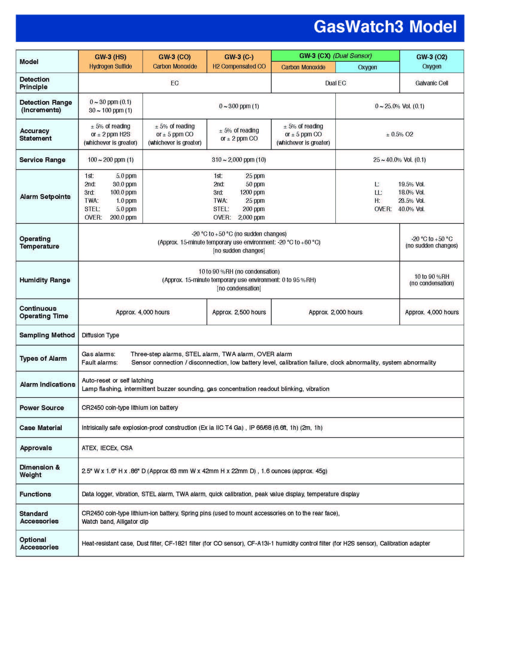 Specifications Image