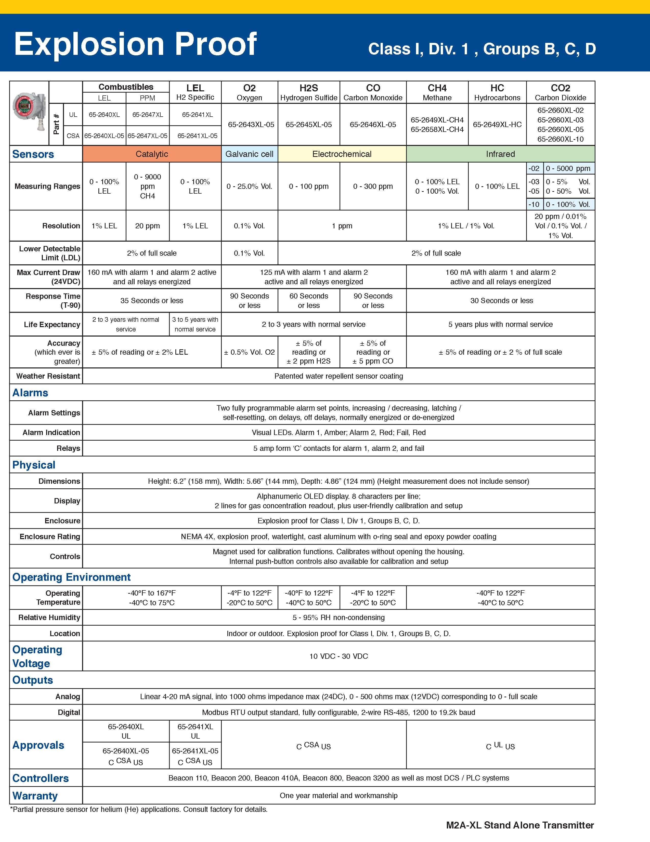 Specifications for M2A-XL Transmitter