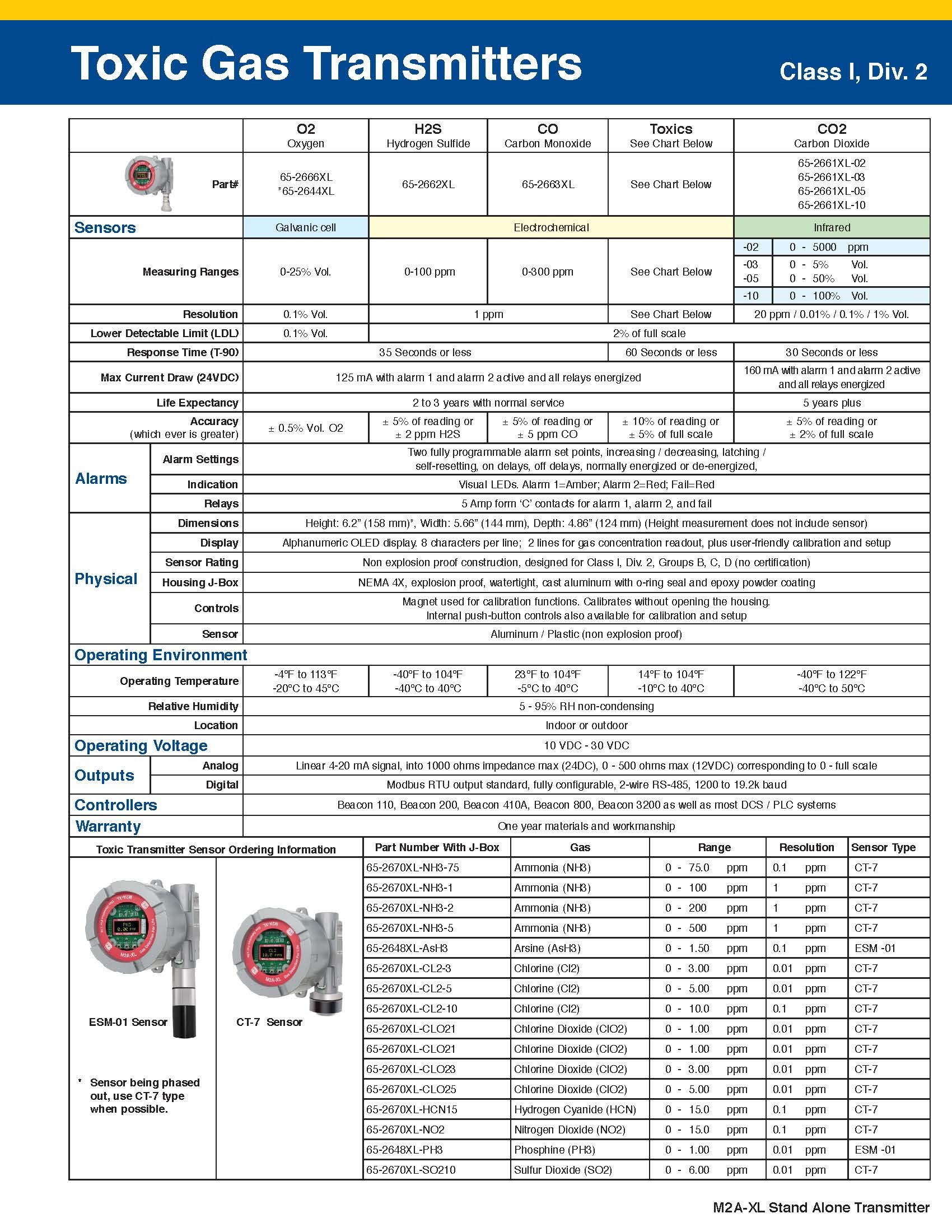 Specifications for M2A-XL Transmitter