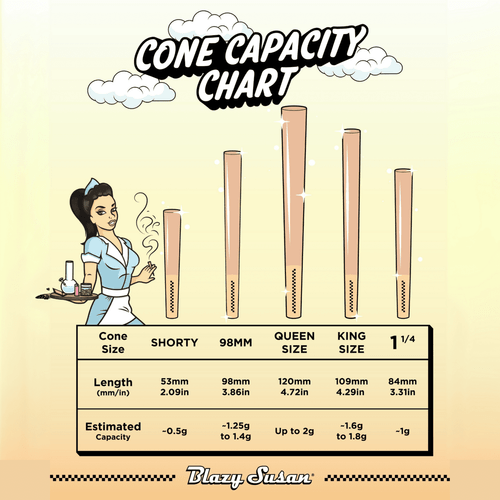 Blazy Susan Pre Rolled 98mm Cones 2/ $1