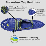Close-up labeled diagram of Luna snowshoe top features – velcro straps, teardrop taper, and cushioning deck Close-up labeled diagram of Luna snowshoe top features – velcro straps, teardrop taper, and cushioning deck