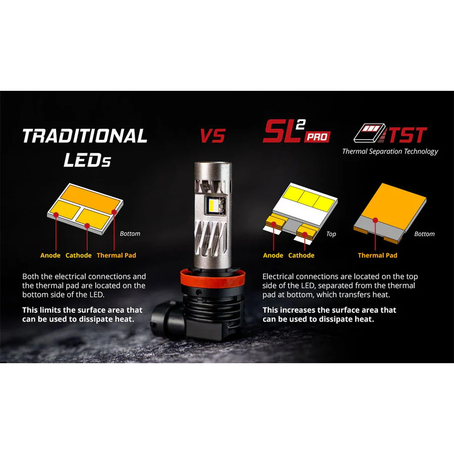 Diode Dynamics SL2 H11 LED Low Beam Headlights | 2023-2016 Toyota