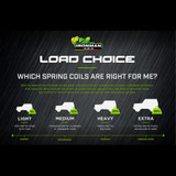 Ironman 4x4 Nitro Gas Suspension Kit Non KDSS - Stage 4 Lift Kit | 2010-2024 Toyota Runner