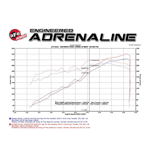 aFe Momentum GT Red Edition Cold Air Intake System w/ Pro DRY S Filter | 2023-2016 Toyota Tacoma