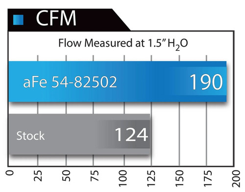 aFe Momentum GT Cold Air Intake System w/Pro 5R Filter | 2005-2009 Toyota 4Runner / 05-09 GX470
