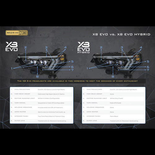 Morimoto XB Evo LED Headlights | 2014-2024 Toyota 4Runner