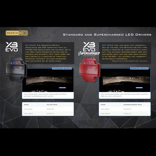 Morimoto XB Evo LED Headlights | 2014-2024 Toyota 4Runner