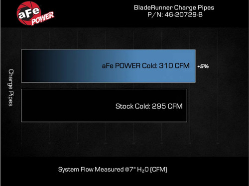aFe Power BladeRunner 3" Aluminum Cold Charge Pipe - Black | 2024+ Toyota Land Cruiser