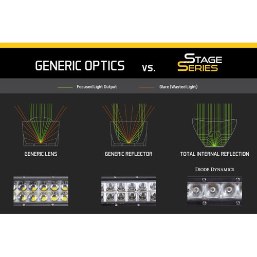 Diode Dynamics Stage Series 18" LED Light Bar - Amber | Universal