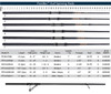 Star Paraflex Surf Spinning Rod PFS1225S10