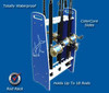 Deep Blue Marine Waterproof Rod Rack