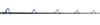 Crowder Bluewater Standup Rod 15-30lb 7' Roller Stripper SU2070RSTA