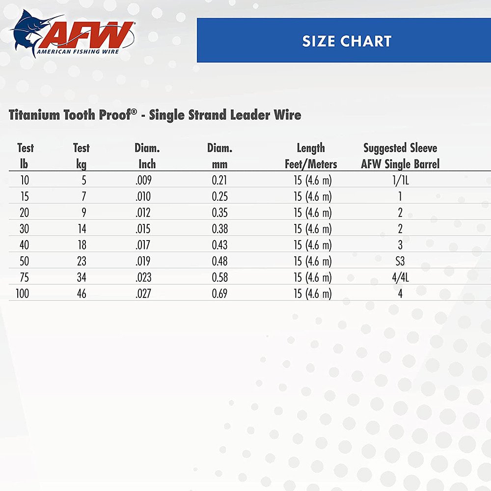 American Fishing Wire Titanium Tooth Proof 75# Test