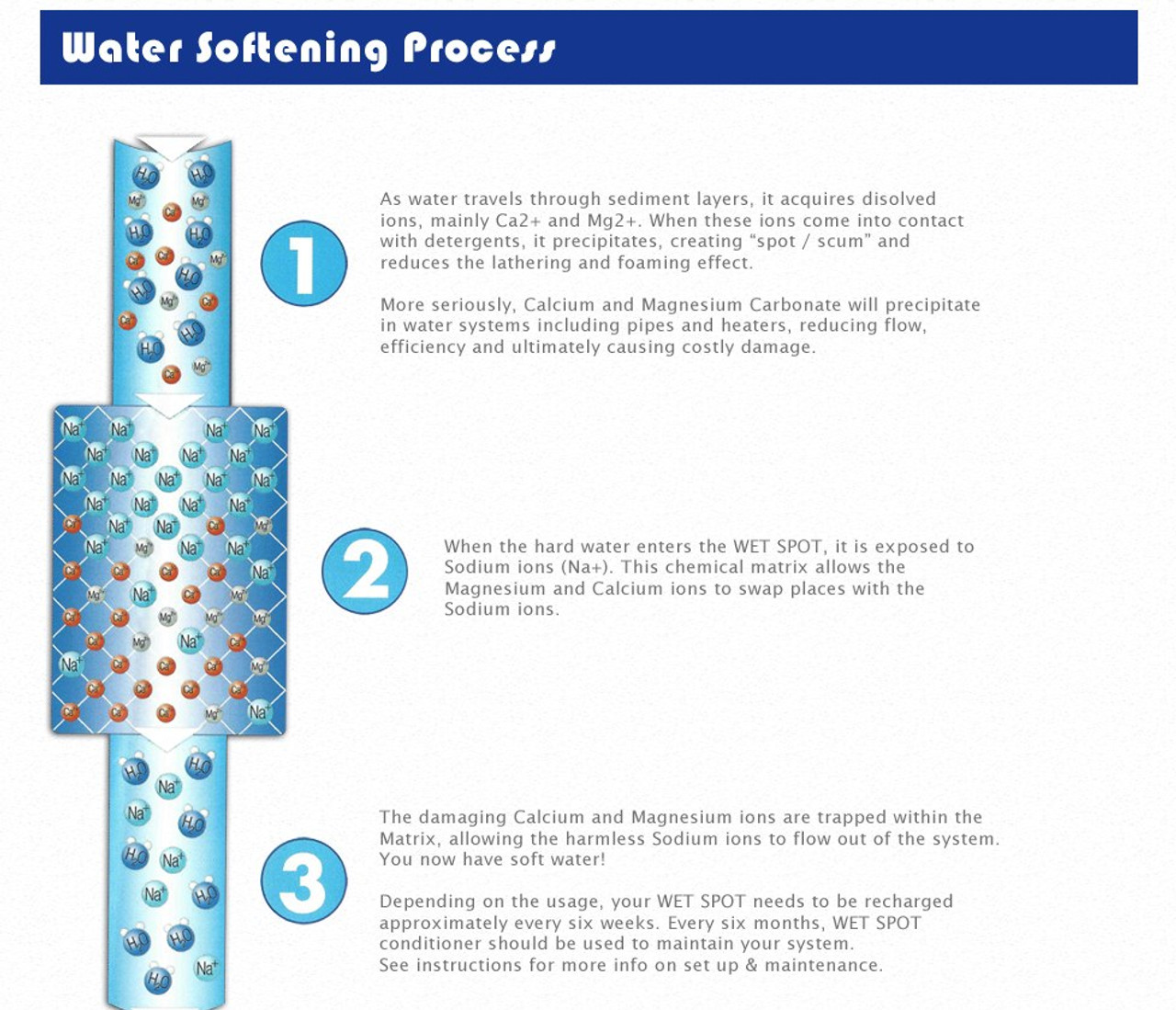 WetSpot Super Portable Water Softener