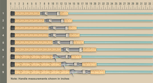 St Croix Avid Series® Inshore Casting Rod VIC70MHF