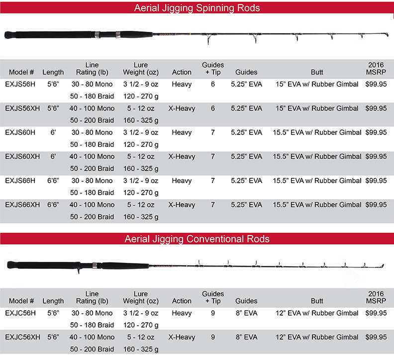 Star Aerial Jigging Spinning Rod EXJS60XH