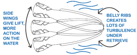 Ocean Born Flying Pencil 160 Floating - Dotted Yellow