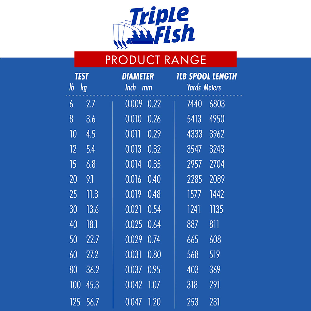 Triple Fish Fluorocarbon Bulk 1 Lb Spool 50lb 