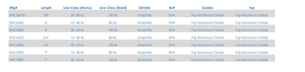 Crowder E-Namic Saltwater Conventional Rod ENC6050