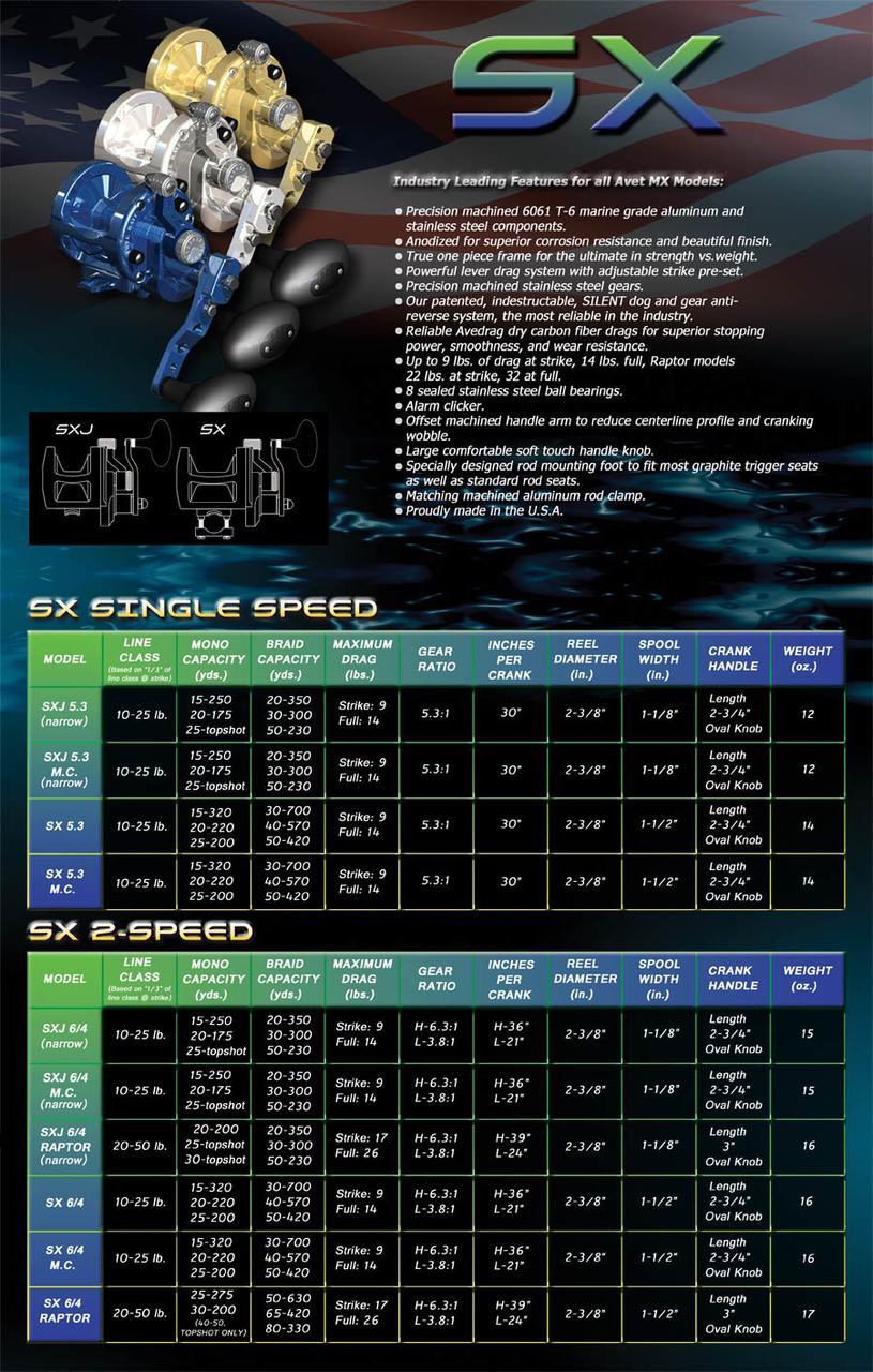 Avet SXJ MC Raptor Two Speed Blue