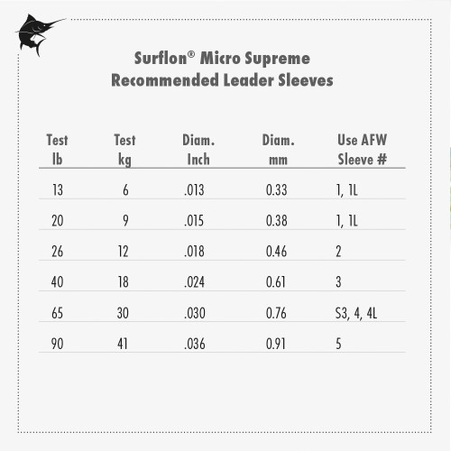 AFW Surflon Micro Supreme 5 Meters Camo Test: 40