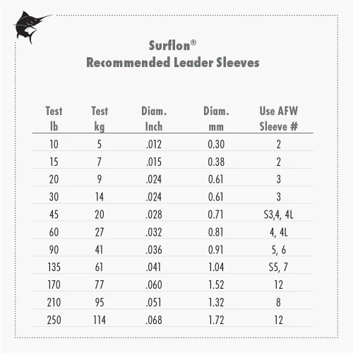 AFW Surflon 5000ft Black Test: 60 (FC060B-9)