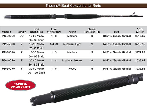 Star Plasma Boat Conventional Rod PII1530C70 