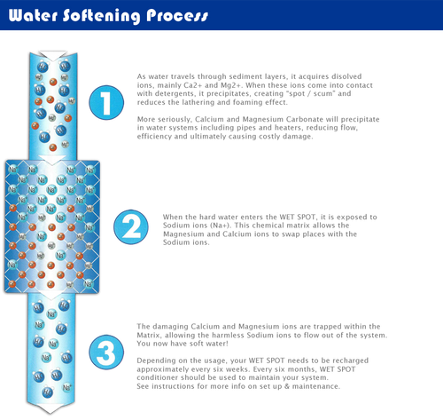 Wet Spot Recharge Kit