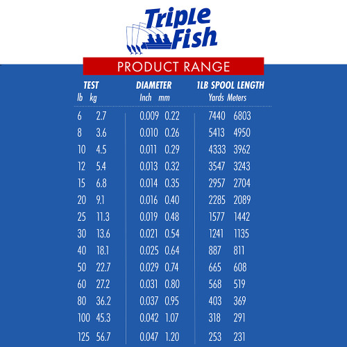 Triple Fish Fluorocarbon Bulk 1 Lb Spool 50lb 