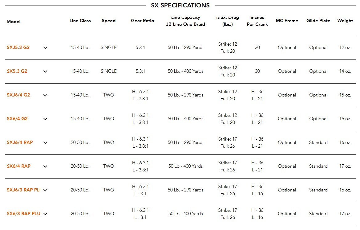 avet-sx-reels-specs.jpg