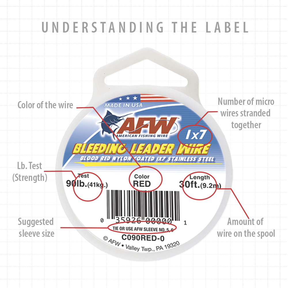 bleeding-leader-wire-label-anatomy-l.jpg